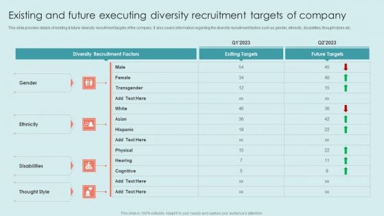 Executing Diversity Existing And Future Executing Diversity Recruitment Targets Of Company Download PDF