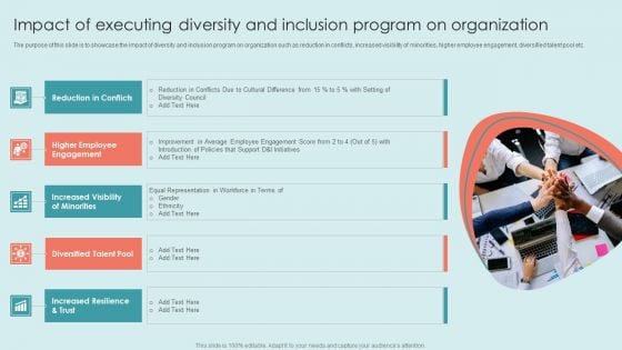 Executing Diversity Impact Of Executing Diversity And Inclusion Program On Organization Formats PDF Executing Diversity Impact Of Executing Diversity And Inclusion Program On Organization Formats PDF