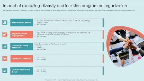 Executing Diversity Impact Of Executing Diversity And Inclusion Program On Organization Formats PDF