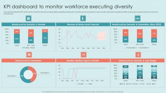 Executing Diversity KPI Dashboard To Monitor Workforce Executing Diversity Background PDF