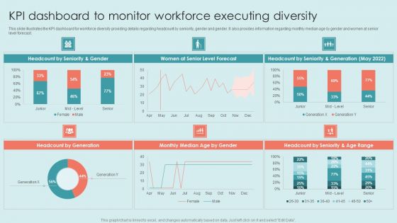 Executing Diversity KPI Dashboard To Monitor Workforce Executing Diversity Background PDF Executing Diversity KPI Dashboard To Monitor Workforce Executing Diversity Background PDF