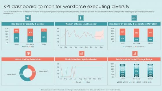 Executing Diversity KPI Dashboard To Monitor Workforce Executing Diversity Structure PDF