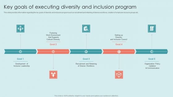 Executing Diversity Key Goals Of Executing Diversity And Inclusion Program Information PDF Executing Diversity Key Goals Of Executing Diversity And Inclusion Program Information PDF