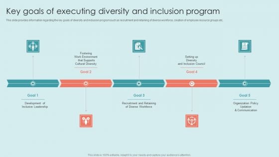 Executing Diversity Key Goals Of Executing Diversity And Inclusion Program Information PDF