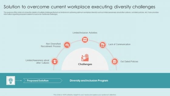 Executing Diversity Solution To Overcome Current Workplace Executing Diversity Challenges Sample PDF Executing Diversity Solution To Overcome Current Workplace Executing Diversity Challenges Sample PDF