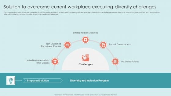 Executing Diversity Solution To Overcome Current Workplace Executing Diversity Challenges Sample PDF