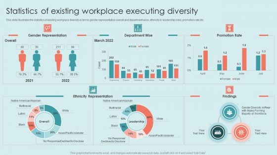 Executing Diversity Statistics Of Existing Workplace Executing Diversity Guidelines PDF