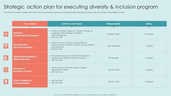 Executing Diversity Strategic Action Plan For Executing Diversity And Inclusion Program Background PDF