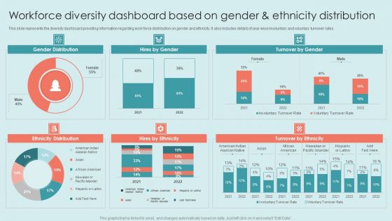 Executing Diversity Workforce Diversity Dashboard Based On Gender And Ethnicity Distribution Rules PDF