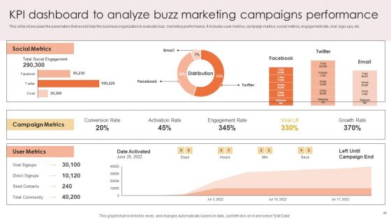 Executing Efficient Buzz Marketing Techniques Ppt PowerPoint Presentation Complete Deck With Slides