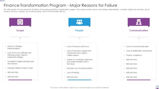 Executing Finance Transformation Plan To Restructure Accounting Processes Ppt PowerPoint Presentation Complete With Slides Slide36