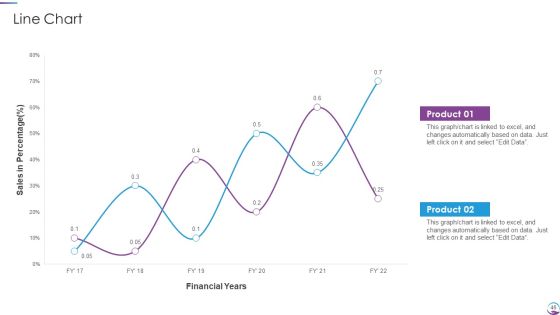 Executing Finance Transformation Plan To Restructure Accounting Processes Ppt PowerPoint Presentation Complete With Slides Slide46