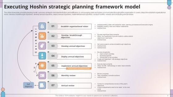 Executing Hoshin Strategic Planning Framework Model Brochure PDF