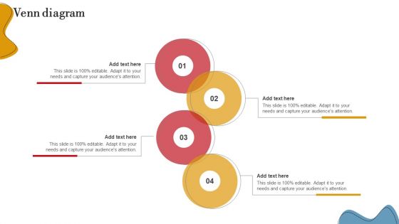 Executing Internal And External Assessment To Develop Business Plan Venn Diagram Designs PDF