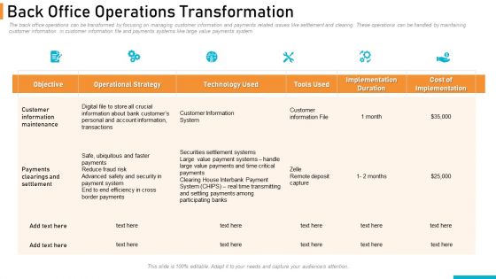 Executing Online Solution In Banking Back Office Operations Transformation Slides PDF