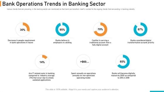 Executing Online Solution In Banking Bank Operations Trends In Banking Sector Summary PDF