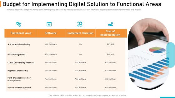 Executing Online Solution In Banking Budget For Implementing Digital Solution To Functional Areas Formats PDF