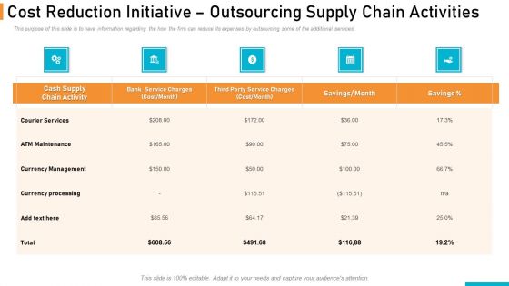 Executing Online Solution In Banking Cost Reduction Initiative Outsourcing Supply Chain Activities Download PDF