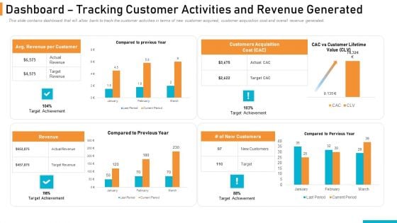 Executing Online Solution In Banking Dashboard Tracking Customer Activities And Revenue Generated Information PDF