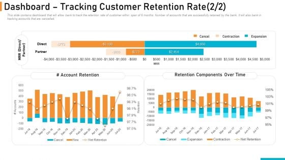 Executing Online Solution In Banking Dashboard Tracking Customer Retention Rate Time Topics PDF