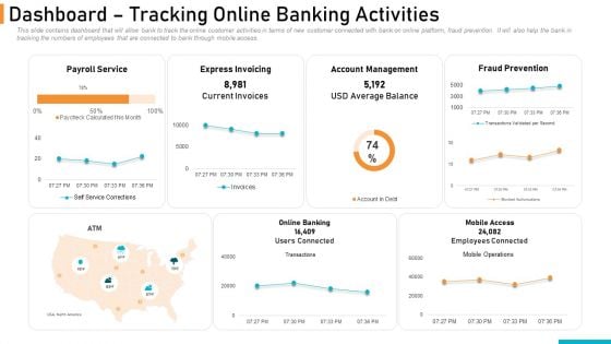 Executing Online Solution In Banking Dashboard Tracking Online Banking Activities Structure PDF