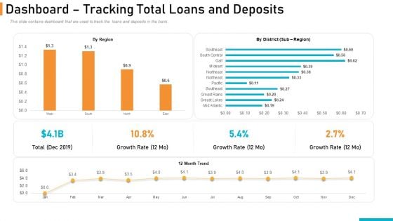 Executing Online Solution In Banking Dashboard Tracking Total Loans And Deposits Clipart PDF