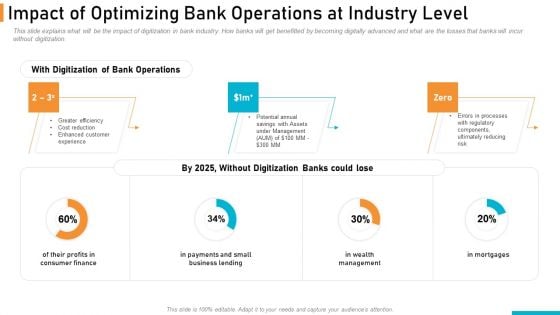 Executing Online Solution In Banking Impact Of Optimizing Bank Operations At Industry Level Designs PDF