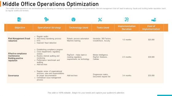 Executing Online Solution In Banking Middle Office Operations Optimization Structure PDF