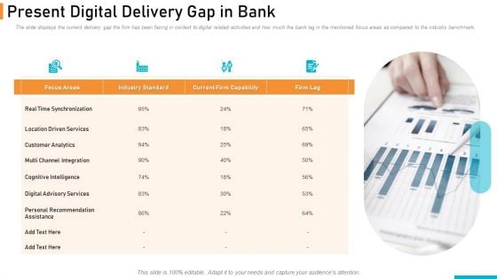 Executing Online Solution In Banking Present Digital Delivery Gap In Bank Mockup PDF