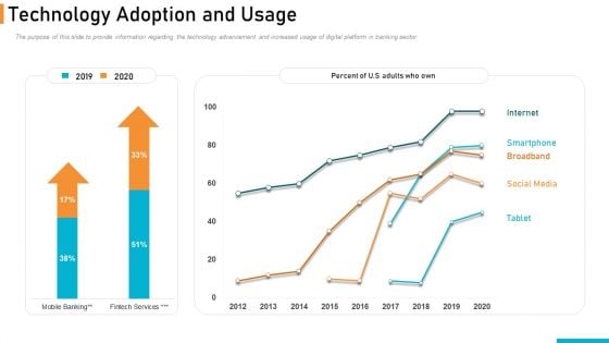 Executing Online Solution In Banking Technology Adoption And Usage Summary PDF