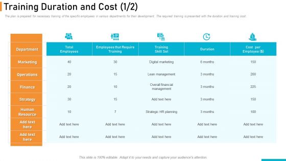 Executing Online Solution In Banking Training Duration And Cost Total Graphics PDF