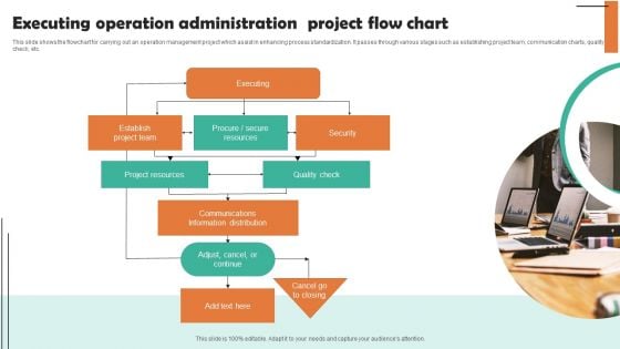 Executing Operation Administration Project Flow Chart Clipart PDF