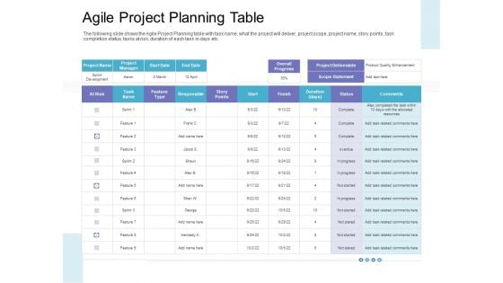 Executing Operations Structured System Support Agile Project Planning Table Rules PDF