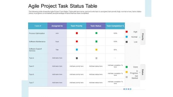 Executing Operations Structured System Support Agile Project Task Status Table Sample PDF