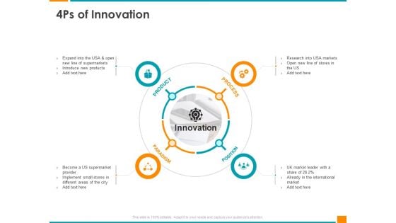 Executing Organization Commodity Strategy 4Ps Of Innovation Guidelines PDF Executing Organization Commodity Strategy 4Ps Of Innovation Guidelines PDF