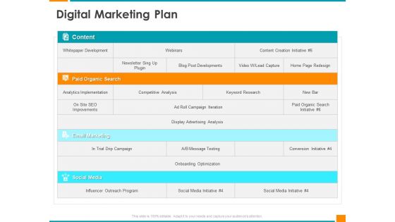 Executing Organization Commodity Strategy Digital Marketing Plan Diagrams PDF Executing Organization Commodity Strategy Digital Marketing Plan Diagrams PDF