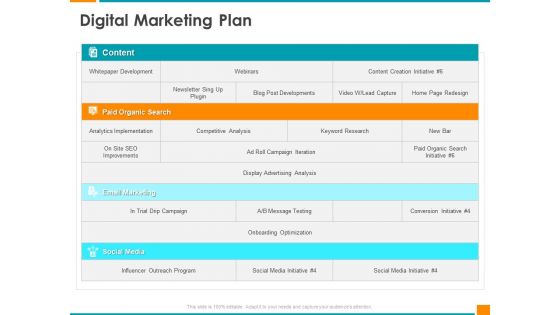 Executing Organization Commodity Strategy Digital Marketing Plan Diagrams PDF