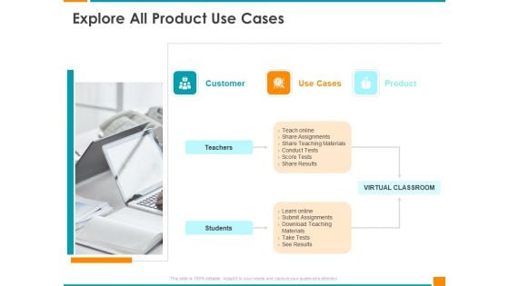 Executing Organization Commodity Strategy Explore All Product Use Cases Diagrams PDF