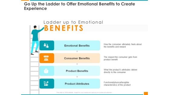 Executing Organization Commodity Strategy Go Up The Ladder To Offer Emotional Benefits To Create Experience Diagrams PDF