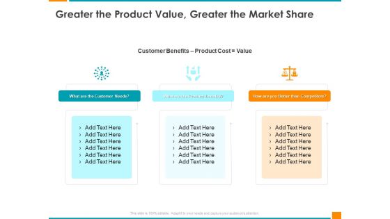 Executing Organization Commodity Strategy Greater The Product Value Greater The Market Share Formats PDF