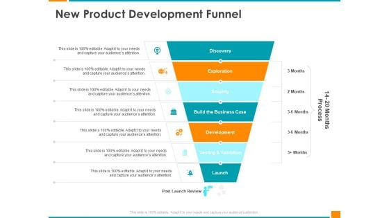 Executing Organization Commodity Strategy New Product Development Funnel Designs PDF