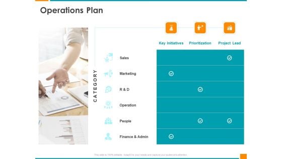 Executing Organization Commodity Strategy Operations Plan Sample PDF