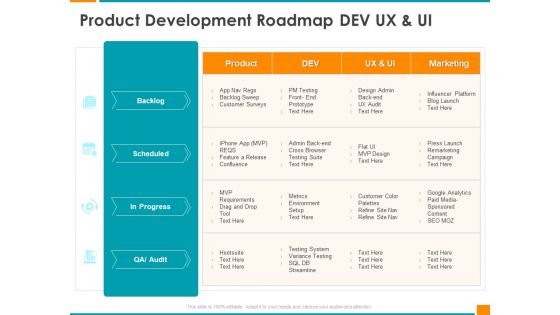 Executing Organization Commodity Strategy Product Development Roadmap DEV UX And UI Introduction PDF