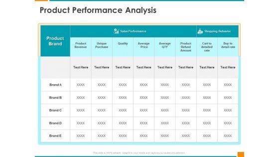 Executing Organization Commodity Strategy Product Performance Analysis Elements PDF