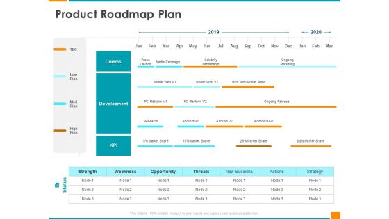 Executing Organization Commodity Strategy Product Roadmap Plan Slides PDF Executing Organization Commodity Strategy Product Roadmap Plan Slides PDF