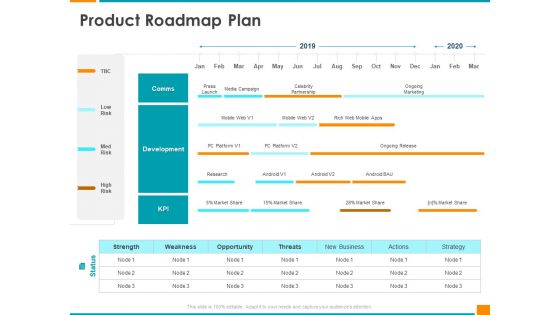 Executing Organization Commodity Strategy Product Roadmap Plan Slides PDF