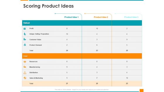 Executing Organization Commodity Strategy Scoring Product Ideas Icons PDF