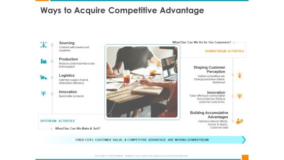 Executing Organization Commodity Strategy Ways To Acquire Competitive Advantage Sourcing Download PDF