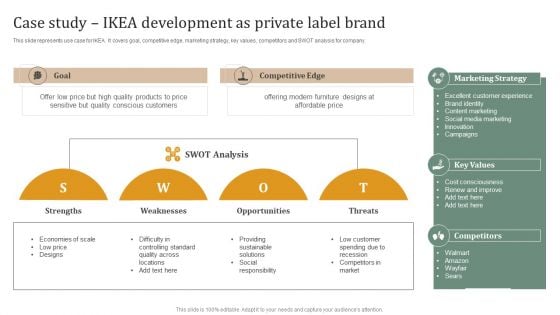 Executing Private Label Case Study Ikea Development As Private Label Brand Demonstration PDF