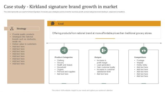 Executing Private Label Case Study Kirkland Signature Brand Growth In Market Introduction PDF